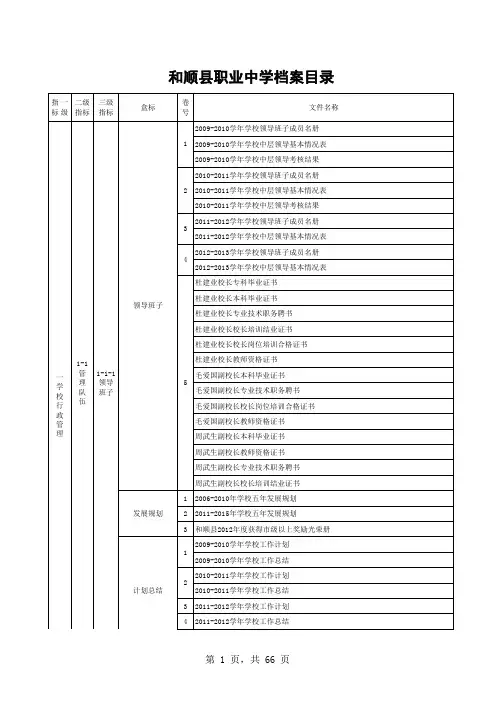 学校档案目录.xls