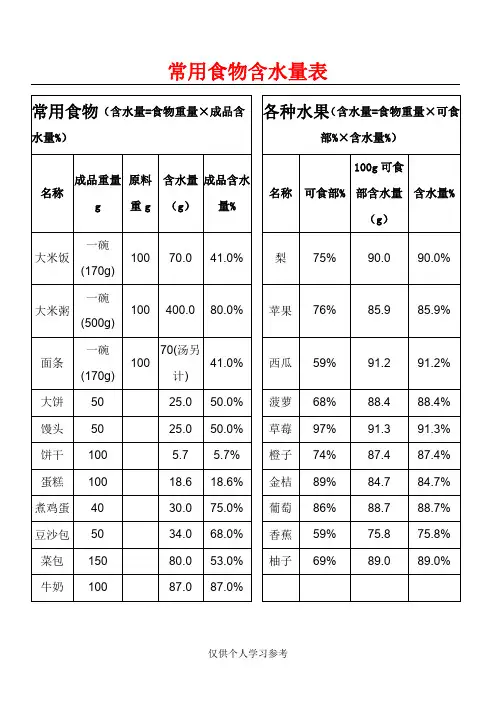 食物含水量表