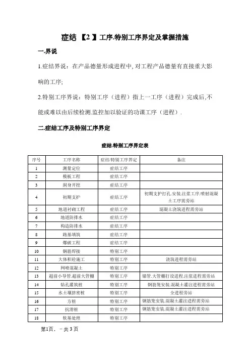 关键工序、特殊工序界定