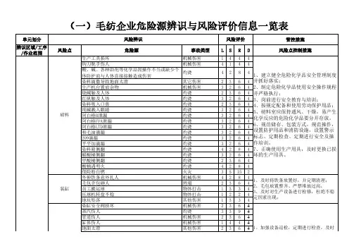 (一)毛纺企业危险源辨识与风险评价信息一览表2016.12.9