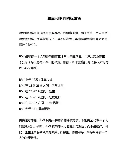 超重和肥胖的标准表