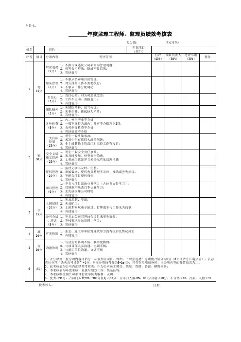 (最新整理)监理工程师(监理员)绩效考核表