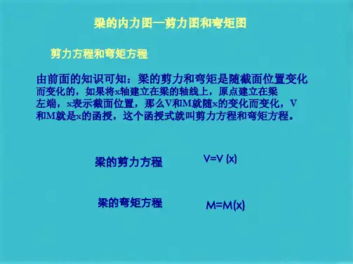 梁的内力图剪力图和弯矩图(共16张PPT)