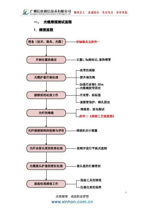 光缆熔接测试流程