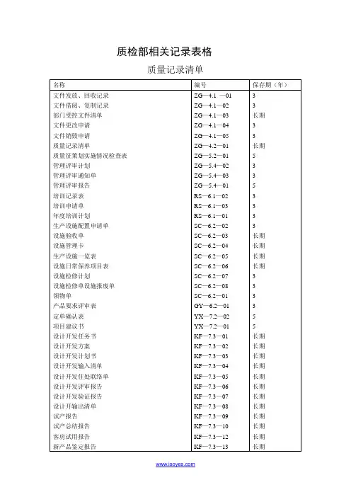 质检部记录表格
