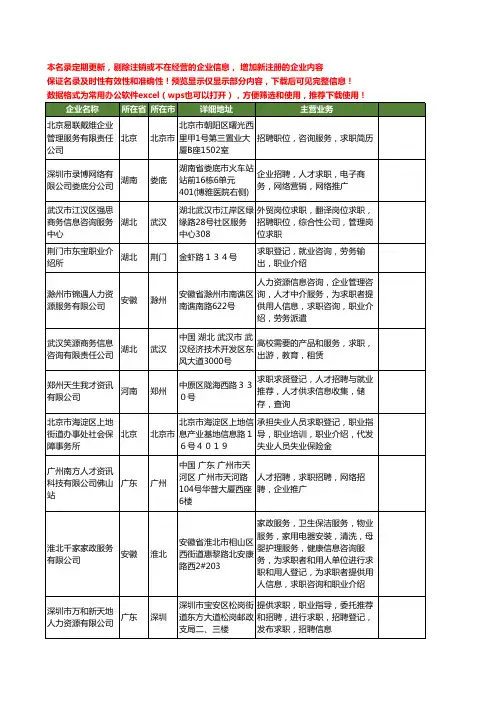 新版全国求职工商企业公司商家名录名单联系方式大全981家