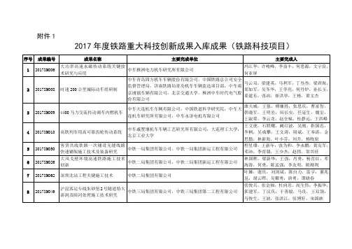 2017铁路重大科技创新成果入库成果铁路科技项目