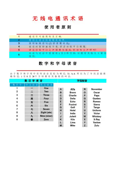 无线电标准字母解释法音标