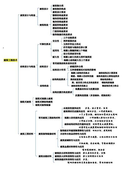 2018建筑实务思维导图(第一章)