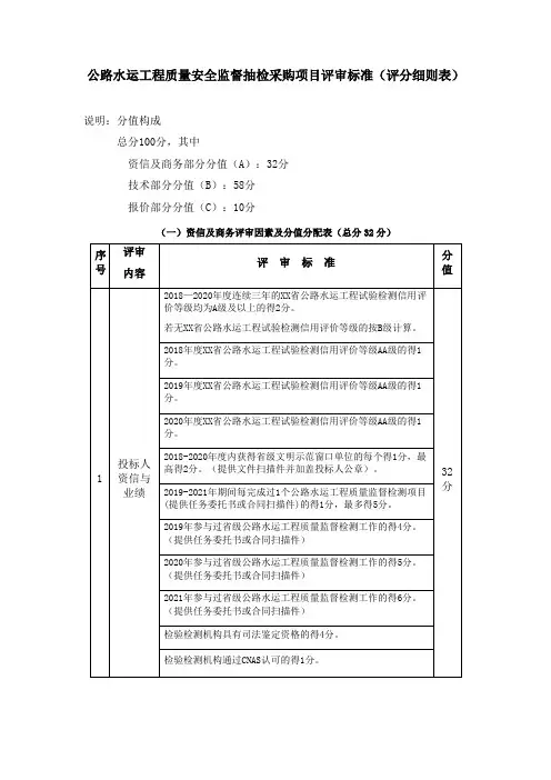 【精选Word版】公路水运工程质量安全监督抽检采购项目评审标准(评分细则表)