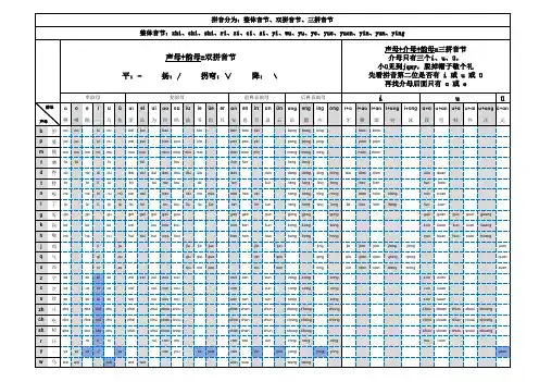 最新汉语拼音音节全表