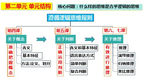 概念的概述课件(共24张ppt)高中政治统编版选择性必修三