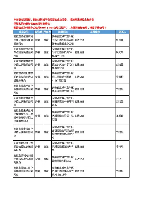 2020新版安徽省宣城韵达快递工商企业公司名录名单黄页联系方式大全57家