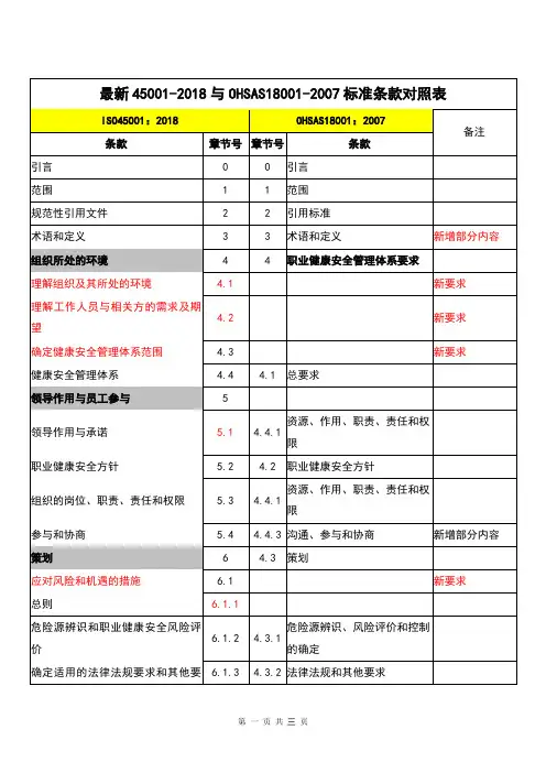 最新45001-2018与OHSAS18001-2007标准条款对照表