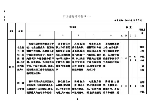 最新员工行为考核指标