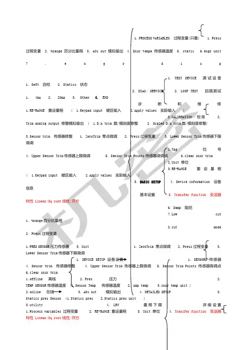 Hart菜单中英文对照