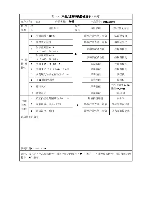 产品过程特殊特性清单