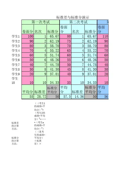 标准差与标准分演示