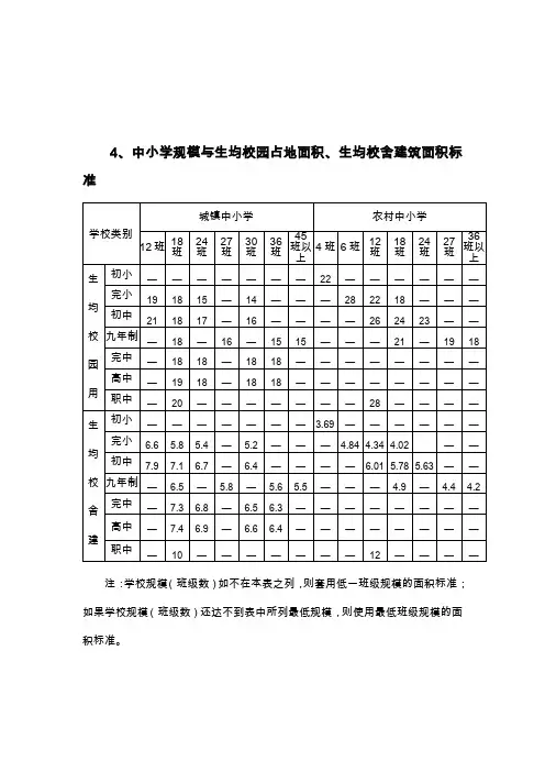 中小学规模与生均校园占地面积