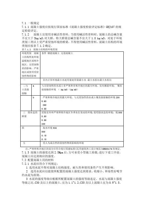 砼规范