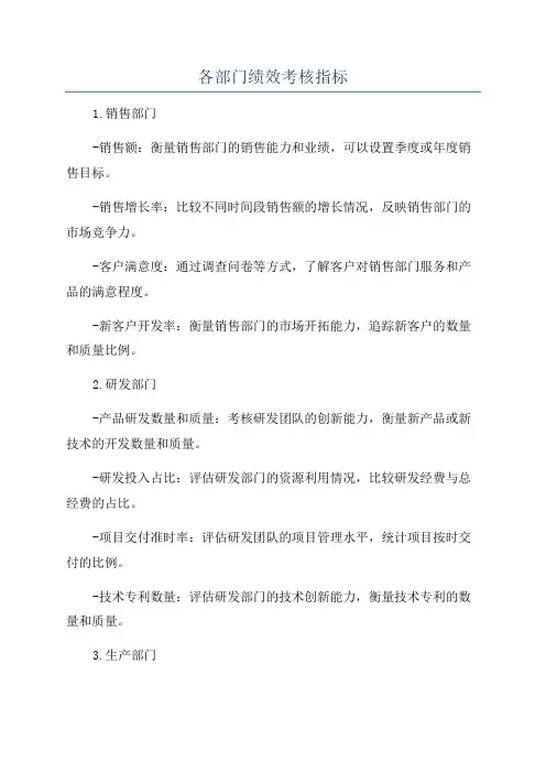 各部门绩效考核指标