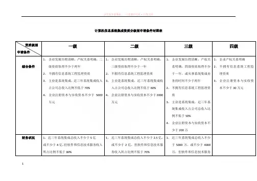 计算机信息系统集成资质分级别申请条件对照表