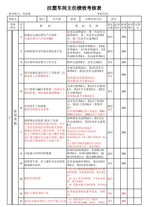 注塑车间主任绩效考核表