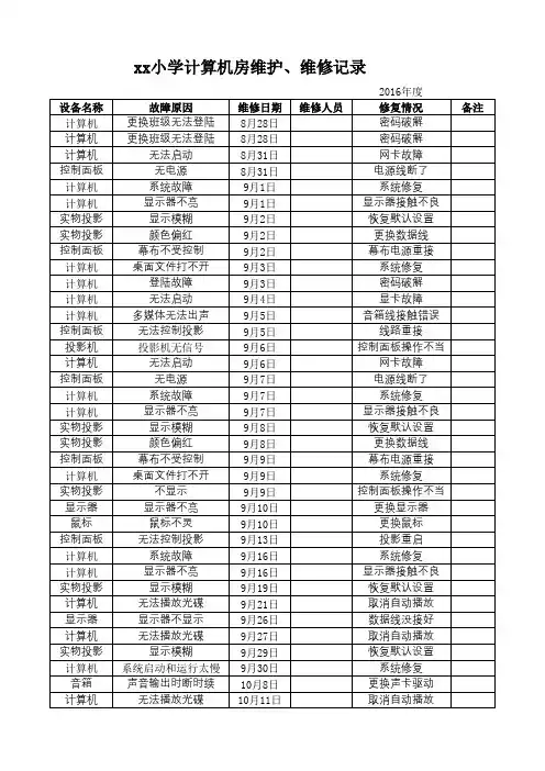 小学计算机机房维护、维修记录1