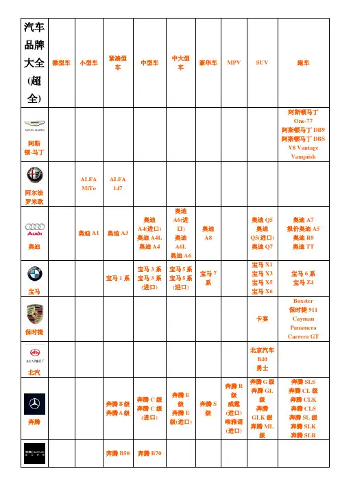 汽车品牌大全(超全)
