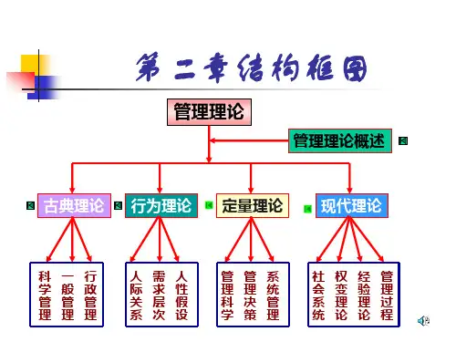 管理学原理课件第二章(2)