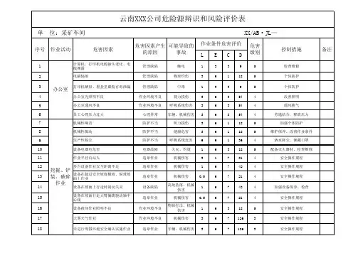采矿车间危险源辨识和风险评价表