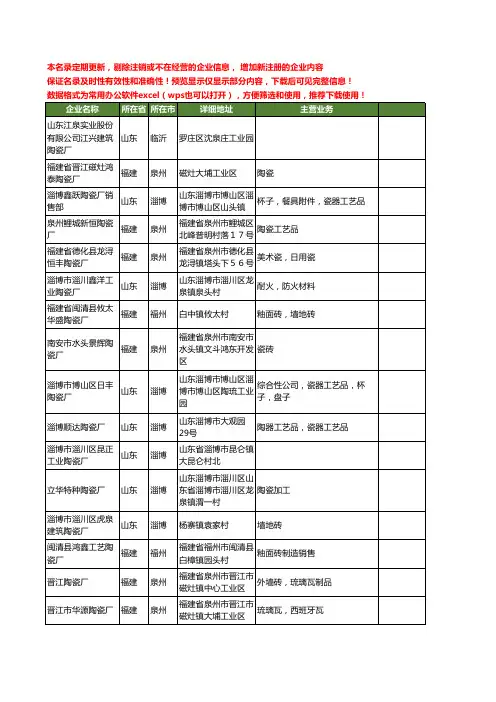新版全国陶瓷厂工商企业公司商家名录名单联系方式大全140家