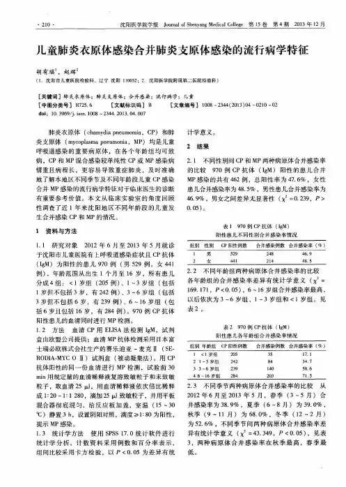儿童肺炎衣原体感染合并肺炎支原体感染的流行病学特征