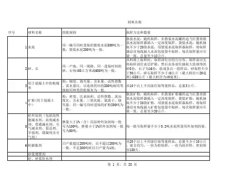 建设工程质量检测中心材料送样明细与规定