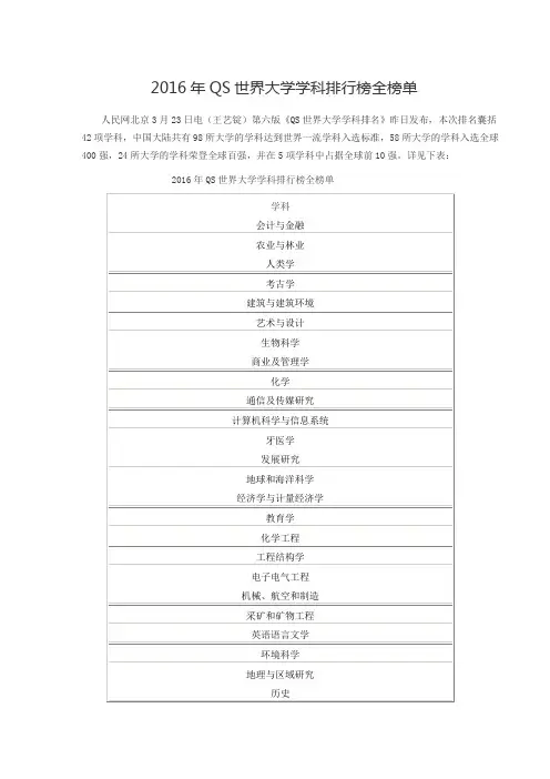 最新2016年QS世界大学全学科排名全榜单(另附泰晤士排名)
