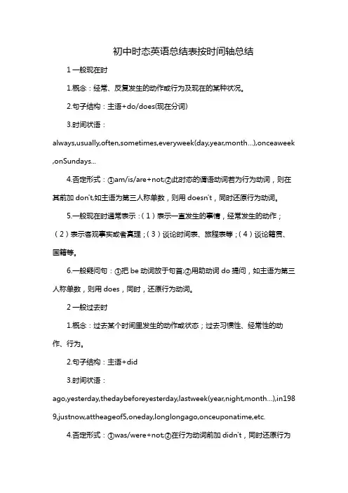 初中时态英语总结表 按时间轴总结