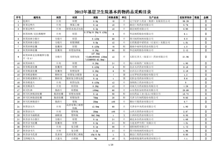 2012年基层卫生院基本药物药品采购目录