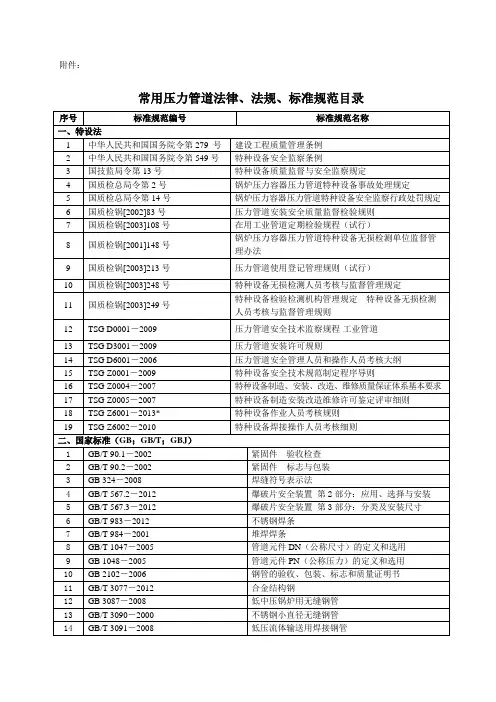 常用压力管道法规、标准规范