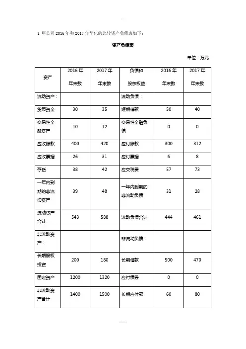 作业二(财务分析)