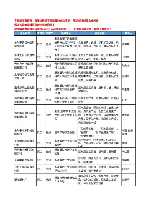 2020新版浙江省豆制品设备工商企业公司名录名单黄页大全21家