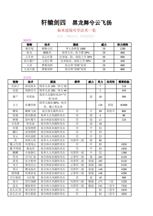 轩辕剑四攻略 仙术道场可学法术