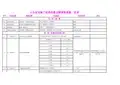 山东省安装工程消耗量定额系数大全