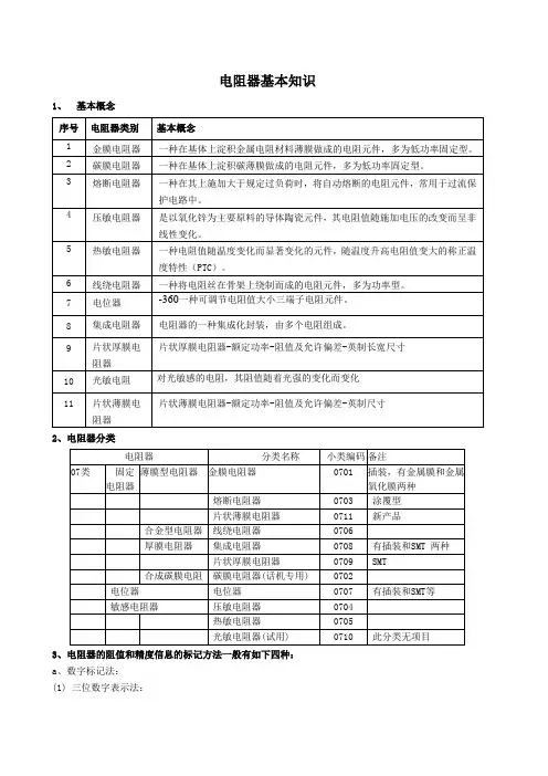 2A-电阻器知识