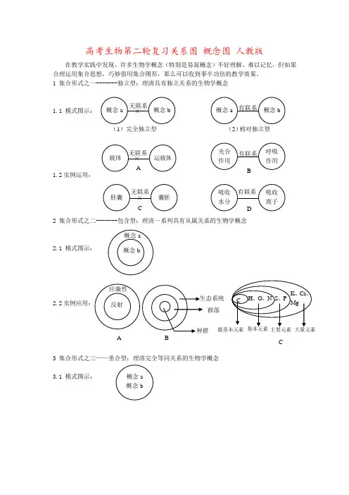 高考生物第二轮复习关系图 概念图 人教版