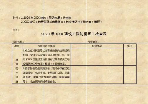 建筑工程防疫复工检查表以及疫情防控方案
