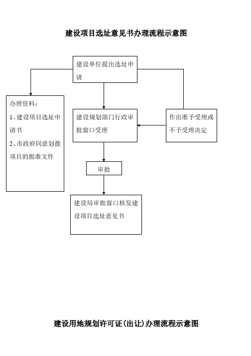 乡村建设规划许可证办理流程示意图