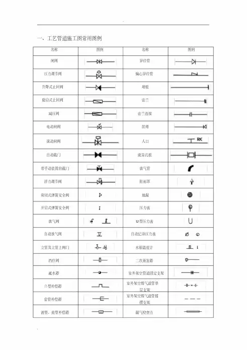 CAD、给排水、暖通、空调、消防施工图全部图例.