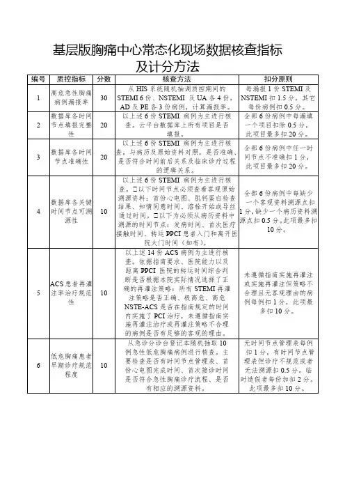 基层版胸痛中心常态化现场数据核查指标及计分方法
