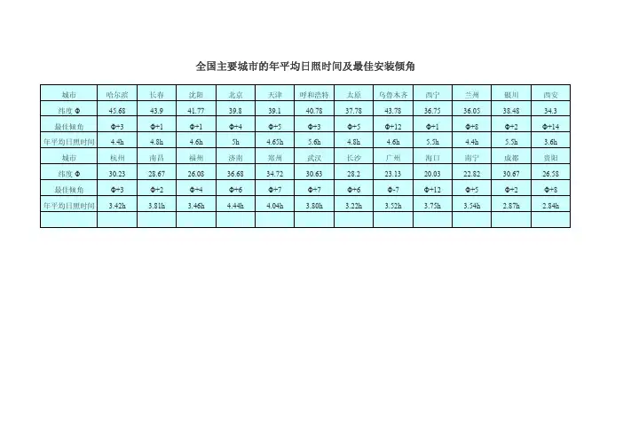 全国主要城市的年平均日照时间及最佳安装倾角