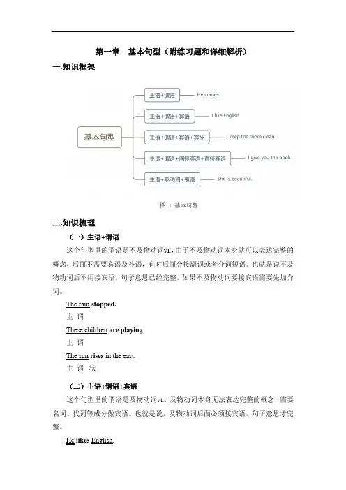 基本句型：2024年专升本英语法知识点精讲(附练习题和详解)